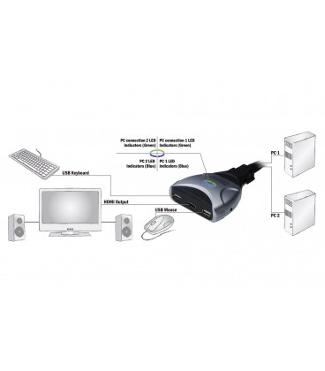 KVM USB 2PC HDMI