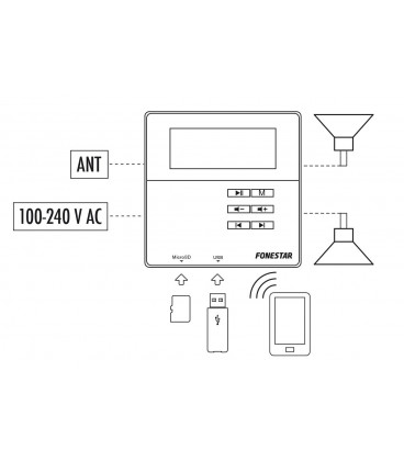 Kit Sonido Empotrar Techo con Bluetooth y radio FM