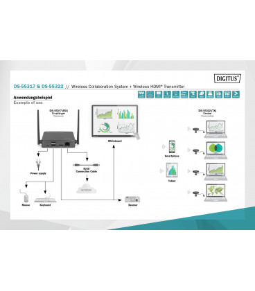Click & Present Pro - Transmisor HDMI Inalambrico DIGITUS